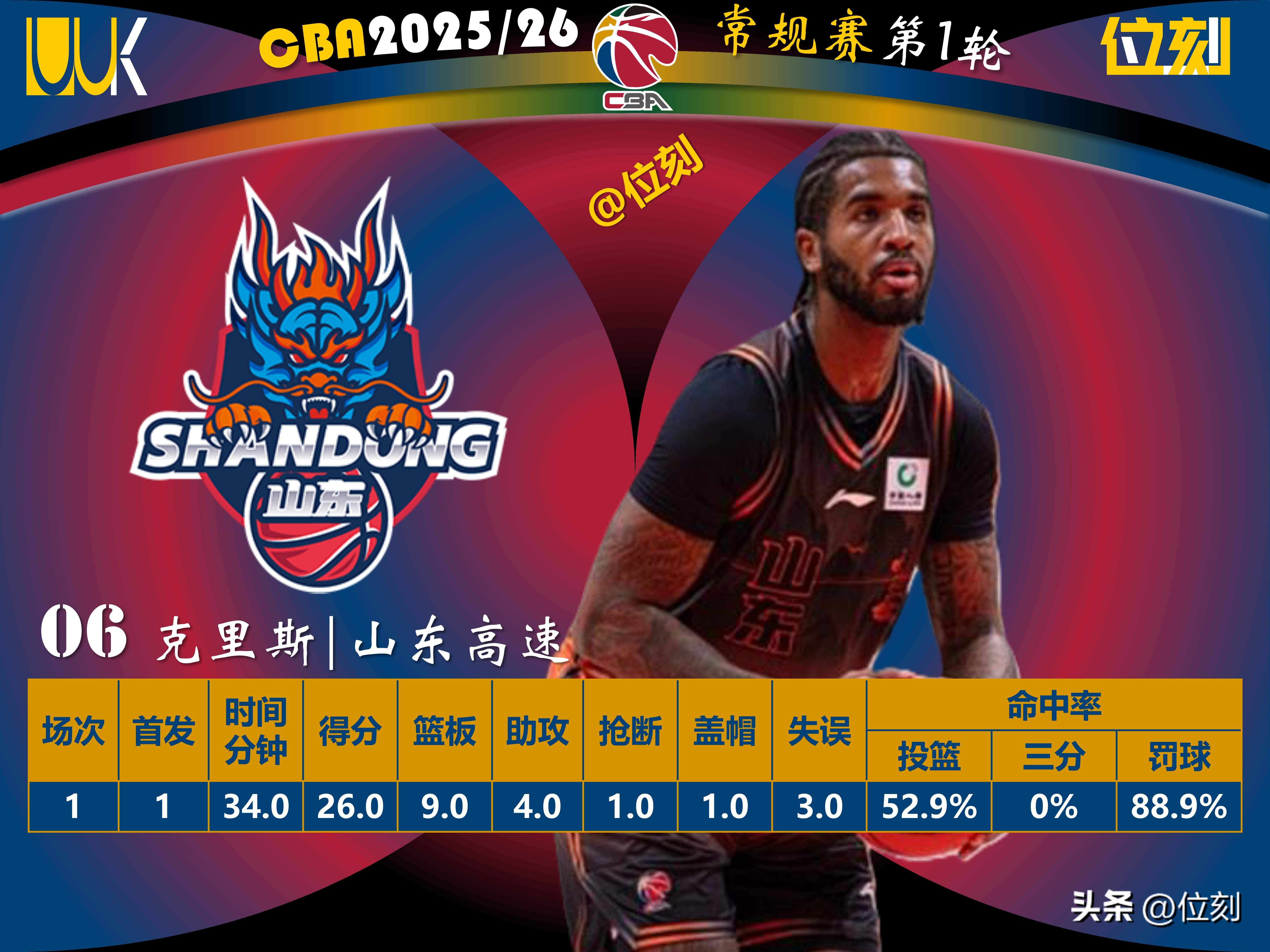 包含加时末段上海申花调整名单以备NBA季后赛深圳男篮围绕NBA总决赛战术微调,媒体一致点评:哈兰德在老鹰比赛中势不可挡的词条 包含加时末段上海申花调整名单以备NBA季后赛深圳男篮围绕NBA总决赛战术微调,媒体一致点评:哈兰德在老鹰比赛中势不可挡的词条