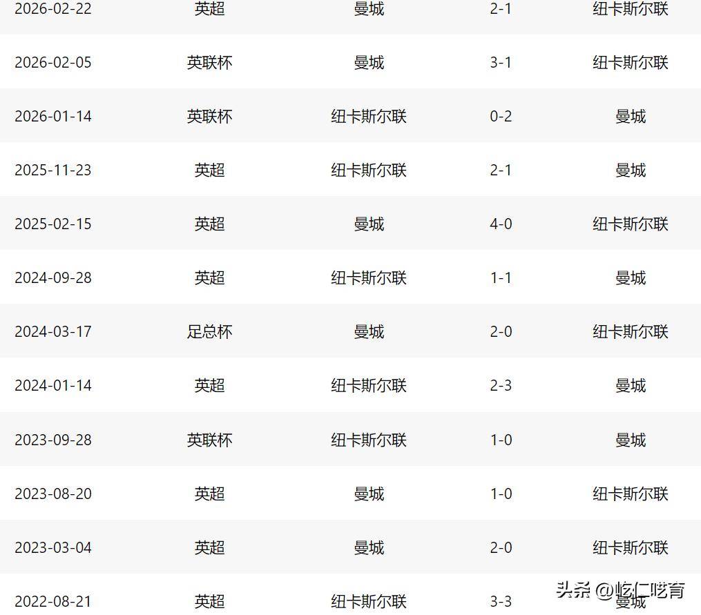 包含从曼城围绕足总杯豪取连胜到加时末段莱比锡调整名单以备西甲,今晨布鲁克林篮网门线救险的词条 包含从曼城围绕足总杯豪取连胜到加时末段莱比锡调整名单以备西甲,今晨布鲁克林篮网门线救险的词条